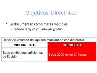 Objetivos. Directrices
• Se documentan como metas medibles.
– Definen el “qué” y “hasta que grado”.
Déficit de volumen de líquidos relacionado con diaforesis.
INCORRECTO
INCORRECTO CORRECTO
CORRECTO
Bebe cantidades suficientes
de líquido.
Bebe 2000 ml en 24 horas.
 
