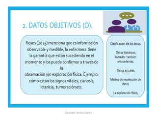 Copyright: Sandra Zapata
 