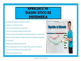 Copyright: Sandra Zapata
 