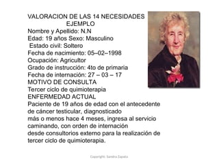 Copyright: Sandra Zapata
VALORACION DE LAS 14 NECESIDADES
EJEMPLO
Nombre y Apellido: N.N
Edad: 19 años Sexo: Masculino
Estado civil: Soltero
Fecha de nacimiento: 05–02–1998
Ocupación: Agricultor
Grado de instrucción: 4to de primaria
Fecha de internación: 27 – 03 – 17
MOTIVO DE CONSULTA
Tercer ciclo de quimioterapia
ENFERMEDAD ACTUAL
Paciente de 19 años de edad con el antecedente
de cáncer testicular, diagnosticado
más o menos hace 4 meses, ingresa al servicio
caminando, con orden de internación
desde consultorios externo para la realización de
tercer ciclo de quimioterapia.
 