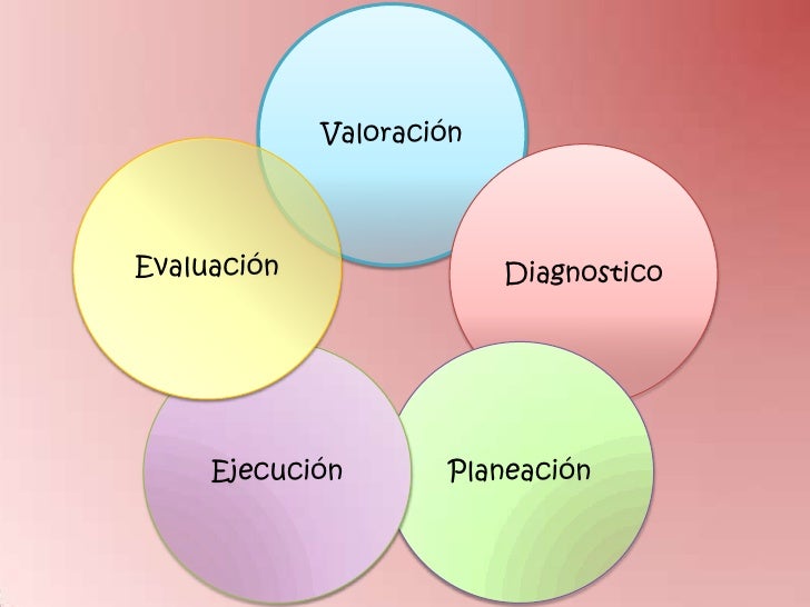 PROCESO CUIDADO ENFERMERO