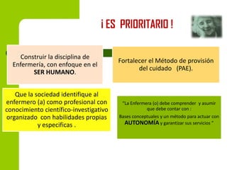 ¡ ES PRIORITARIO !
Construir la disciplina de
Enfermería, con enfoque en el
SER HUMANO.
Que la sociedad identifique al
enfermero (a) como profesional con
conocimiento científico-investigativo
organizado con habilidades propias
y especificas .

Fortalecer el Método de provisión
del cuidado (PAE).

“La Enfermera (o) debe comprender y asumir
que debe contar con :
Bases conceptuales y un método para actuar con
AUTONOMÍA y garantizar sus servicios ”

 