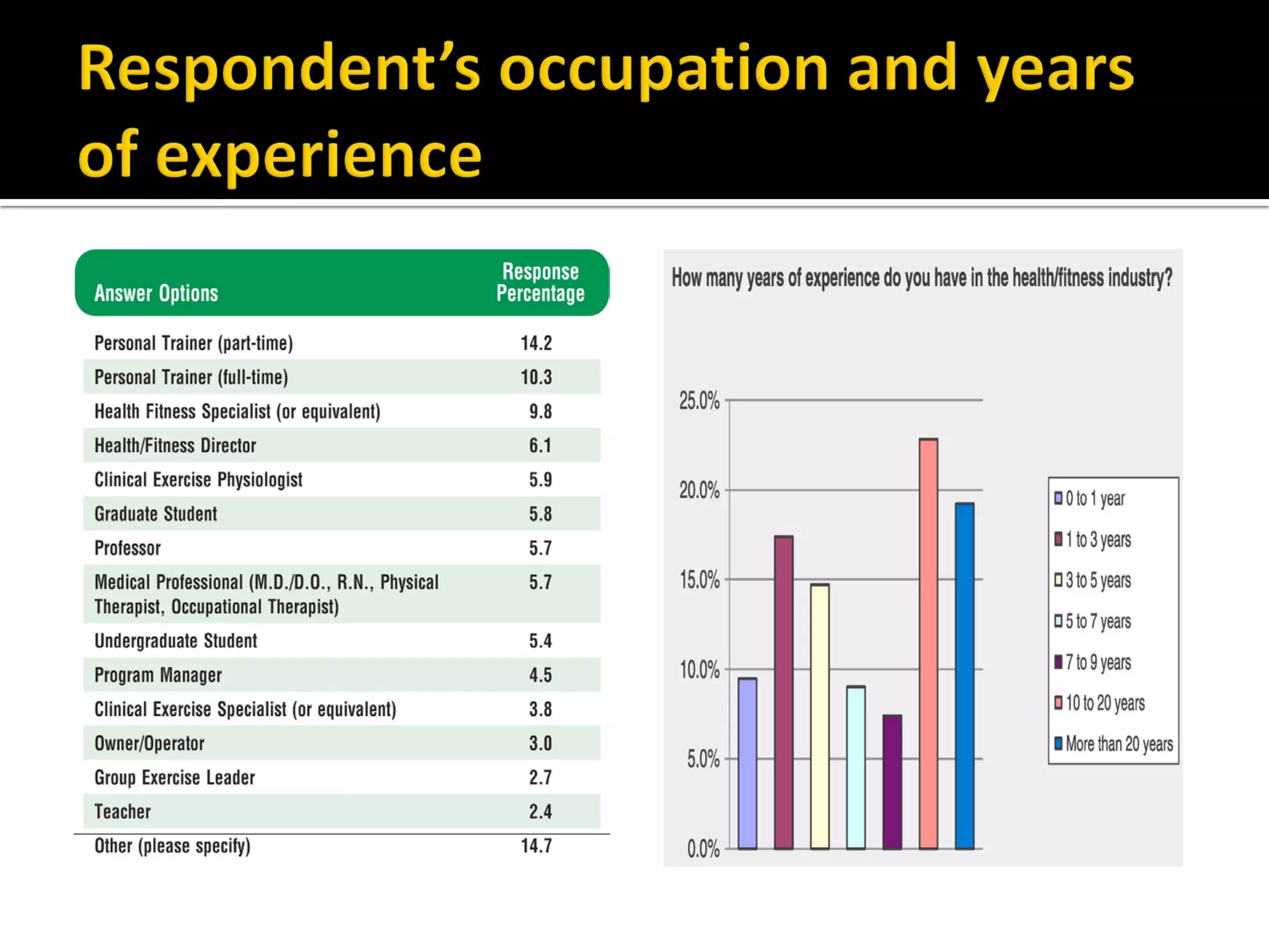 Physical Activity and Exercise: From Fads and Trends to Reality and ...