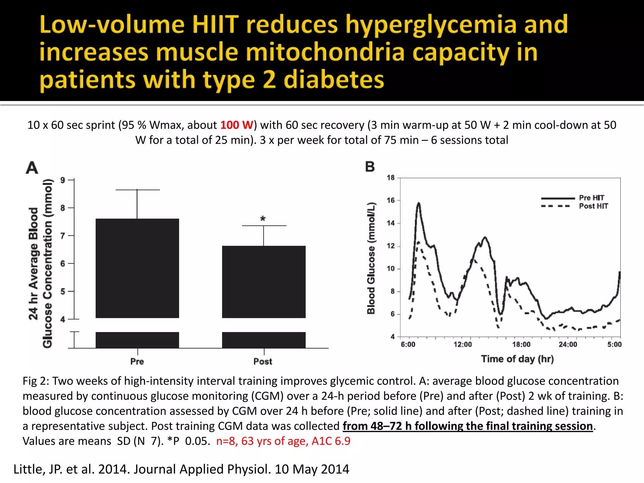 Physical Activity and Exercise: From Fads and Trends to Reality and ...