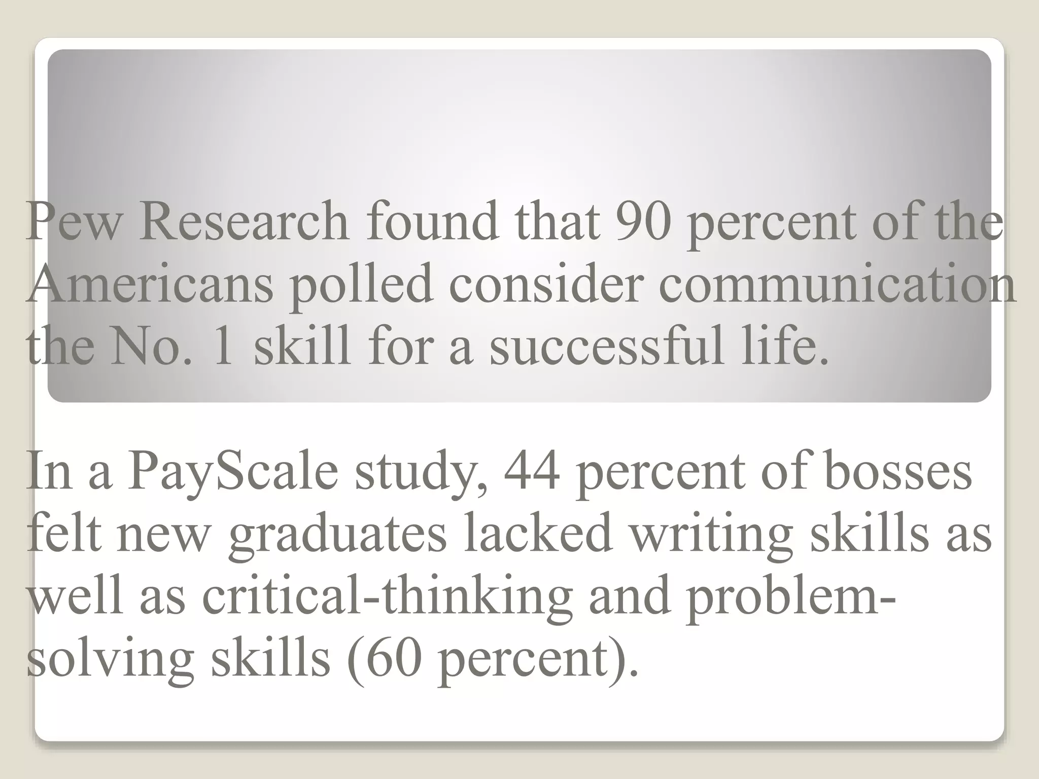 Pew Research found that 90 percent of the
Americans polled consider communication
the No. 1 skill for a successful life.
In a PayScale study, 44 percent of bosses
felt new graduates lacked writing skills as
well as critical-thinking and problem-
solving skills (60 percent).
 