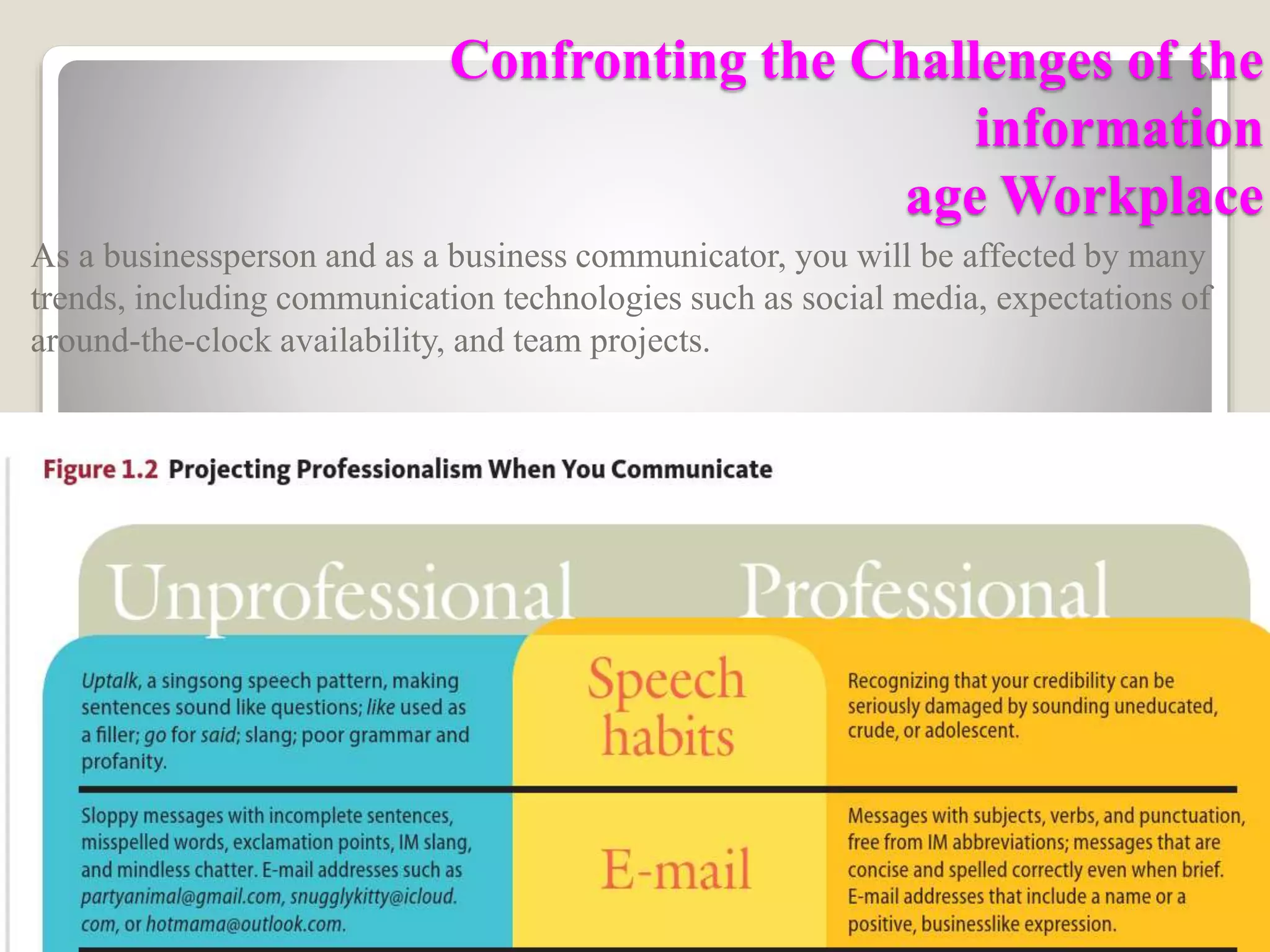 Confronting the Challenges of the
information
age Workplace
As a businessperson and as a business communicator, you will be affected by many
trends, including communication technologies such as social media, expectations of
around-the-clock availability, and team projects.
 