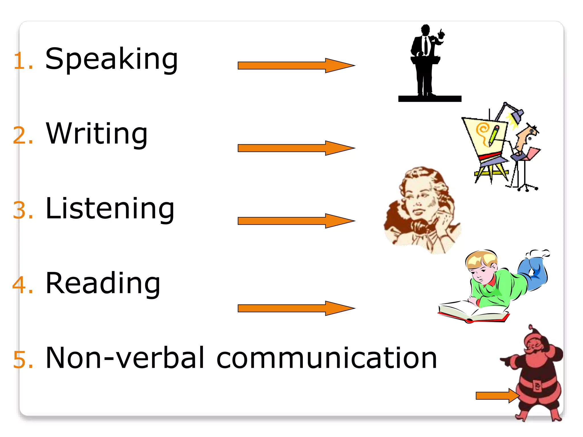 1. Speaking
2. Writing
3. Listening
4. Reading
5. Non-verbal communication
 