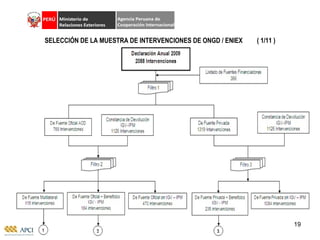 SELECCIÓN DE LA MUESTRA DE INTERVENCIONES DE ONGD / ENIEX  ( 1/11 ) 