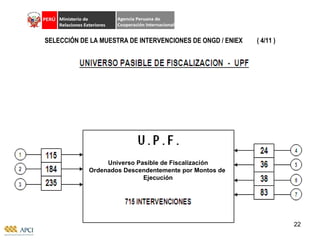 SELECCIÓN DE LA MUESTRA DE INTERVENCIONES DE ONGD / ENIEX  ( 4/11 ) Universo Pasible de Fiscalización Ordenados Descendentemente por Montos de  Ejecución 