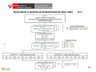 SELECCIÓN DE LA MUESTRA DE INTERVENCIONES DE ONGD / ENIEX  ( 5/11 ) Universo Pasible de Fiscalización Ordenados Descendentemente por Montos de Ejecución 