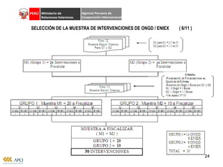 SELECCIÓN DE LA MUESTRA DE INTERVENCIONES DE ONGD / ENIEX  ( 6/11 ) 