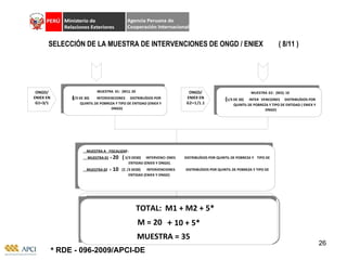 MUESTRA TOTAL: M1 + M2 M = 70 ONGD/ ENIEX EN  G1=3/1 ONGD / ENIEX EN  G2=1/1.1 MUESTRA A  FISCALIZAR : MUESTRA 01 =  20 ( 2/3 DE 30) INTERVENCI ONES DISTRIBUÌDOS POR QUINTIL DE POBREZA Y TIPO DE  ENTIDAD (ENIEX Y ONGD). MUESTRA 02 =  10 (1 /3 DE 30) INTERVENCIONES DISTRIBUÌDOS POR QUINTIL DE POBREZA Y TIPO DE  ENTIDAD (ENIEX Y ONGD) ONGD/ ENIEX EN  G 2 = 1 /1 .1 MUESTRA 01: (M1) : 20 ( 2/3 DE 30) INTERVENCIONES DISTRIBUÌDOS POR  QUINTIL DE POBREZA Y TIPO DE ENTIDAD (ENIEX Y  ONGD) MUESTRA 0 2 : (M2) : 10 ( 1/3 DE 30) INTER VENCIONES DISTRIBUÌDOS POR  QUINTIL DE POBREZA Y TIPO DE ENTIDAD ( ENIEX Y  ONGD) TOTAL: M1 + M2 + 5*  M = 20 +  10 + 5* *  RDE - 096-2009/APCI-DE MUESTRA = 35 SELECCIÓN DE LA MUESTRA DE INTERVENCIONES DE ONGD / ENIEX  ( 8/11 ) 