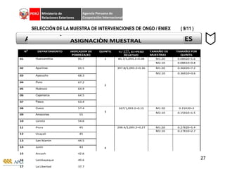 SELECCIÓN DE LA MUESTRA DE INTERVENCIONES DE ONGD / ENIEX  ( 9/11 ) 