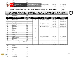 SELECCIÓN DE LA MUESTRA DE INTERVENCIONES DE ONGD / ENIEX  ( 10/11 ) 