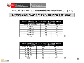 DISTRIBUCIÓN  ONGD / ENIEX EN FUNCIÓN A RELACIÓN SELECCIÓN DE LA MUESTRA DE INTERVENCIONES DE ONGD / ENIEX  ( 11/11 ) 