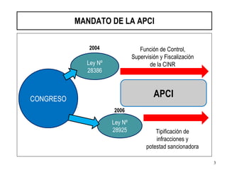 MANDATO DE LA APCI CONGRESO Ley Nº 28386 Ley Nº 28925 2004 2006 APCI Función de Control, Supervisión y Fiscalización de la CINR Tipificación de infracciones y potestad sancionadora 