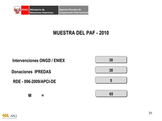 MUESTRA DEL PAF - 2010 Intervenciones ONGD / ENIEX Donaciones  IPREDAS  RDE - 096-2009/APCI-DE 30 30 5 M  =  65 