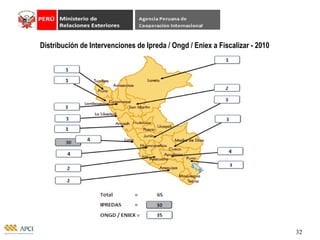 Distribución de Intervenciones de Ipreda / Ongd / Eniex a Fiscalizar - 2010 