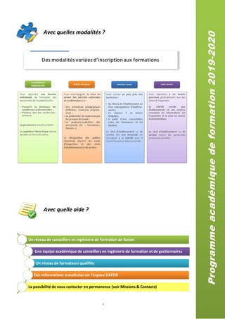 3
Avec quelles modalités ?
Avec quelle aide ?
Un réseau de conseillers en ingénierie de formation de bassin
Une équipe académique de conseillers en ingénierie de formation et de gestionnaires
Un réseau de formateurs qualifiés
Des informations actualisées sur l'espace DAFOR
La possibilité de nous contacter en permanence (voir Missions & Contacts)
Programmeacadémiquedeformation2019-2020
 