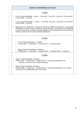 11
Gestão da Flexibilidade Curricular
1º CICLO
• 1ºano: 24% de flexibilidade - 6 horas = 1 hora DAS + 1 hora EM + 2 horas EA + 0,5 hora MAT +
0,5 hora PORT + 1 hora AE.
• 2º ano: 24% de flexibilidade - 6 horas = 1 hora DAS+ 1 hora EM + 2 horas EA+ 0,5 hora MAT+
0,5 hora PORT + 1 hora AE.
• Quando possível e pertinente, um bloco de “Oficina do 5@bER sem fronteiras” é dinamizado
na Biblioteca ou noutro espaço, juntando-se grupos de alunos, do mesmo ano de escolaridade
ou de anos diferentes. As turmas ou grupos de alunos serão acompanhados pelos professores
titulares, professor de TIC e pelo professor bibliotecário.
2º CICLO
• 5º ano: 15% de flexibilidade – 4 tempos:
• 1 tempo PORT + 1 tempo MAT + 1 tempo CD/TIC + 1 tempo de EV/ET.
• 6º ano: 18,5% de flexibilidade (5 tempos):
• 1 tempo PORT + 1 tempo MAT + 1 tempo CD/TIC + 1 tempo de EV/ET + 1 tempo EF.
3º CICLO
• 7ºano: 17% de flexibilidade (5 tempos):
• 1 tempo PORT + 1 tempo MAT + 1 tempo CD/TIC + 1 tempo de Complemento Ed.
Artística + 50 min (ou HIST ou GEO semestrais)
• 8ºano: 20% de flexibilidade (6 tempos):
• 1 tempo PORT + 1 tempo MAT + 1 tempo CD/TIC + 1 tempo de Complemento Ed. Artística +
50 min (ou HIST ou GEO semestrais) + 50 min CNA.
 