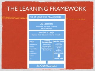 THE LEARNING FRAMEWORK
 