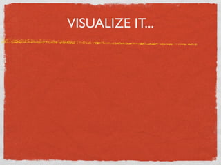 VISUALIZE IT...
 