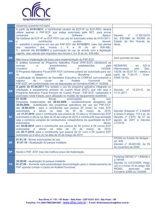 (duzentos quarenta mil reais)
     A partir de 01/01/2011, o contribuinte usuário de ECF-IF ou ECF-PDV, deverá
     utilizar apenas o PAF-ECF que esteja autorizado pela SET, para enviar
     comandos                      ao                 Software                      Básico.         Decreto    n°  21.851/2010
     Na hipótese de ECF-IF ou ECF-PDV cujo uso foi autorizado antes de 01/01/2011,                  Art. 830-ABK do RICMS do
RN   o                    contribuinte                 usuário                     deverá:          Estado do Rio Grande do
     I - substituir o programa em uso por PAF-ECF até 31/12/2011, caso não atenda                   Norte
     aos      requisitos   dos     incisos  I,   II    e      III   do     art.   830-ABJ;
     II - solicitar até 31/12/2011 a autorização de uso de acordo com a legislação
     vigente, caso atenda aos requisitos dos incisos I, II e III do art. 830-ABJ.
RS                                                                                                  Sem previsão de data.
     Não houve implantação de prazo para implementação do PAF-ECF.
     A análise funcional de Programa Aplicativo Fiscal (PAF-ECF) obedecerá as
     normas             e           procedimentos           estabelecidos          pelo             RICMS/RO - art. 521-A
     Convênio                      ICMS                    nº                 15/2008.              (Renomeado      pelo      Dec.
     O Programa Aplicativo Fiscal (PAF-ECF) somente poderá ser autorizado para uso                  15239, de 02.07.10 – efeitos a
RO
     no                estado               de              Rondônia              após              partir de 1º.05.10 – Conv.
     a publicação do despacho da Secretaria Executiva do CONFAZ comunicando o                       ICMS 12/10)
     registro       do         Laudo         de       Análise       Funcional       de
     PAF-ECF, em conformidade com as disposições do Convênio ICMS nº 15/2008.
     A partir de 01.04.2011 fica vedado o uso de programa aplicativo integrado ou
     interligado a equipamento emissor de cupom fiscal (ECF), que não seja o                        Decreto nº     12.251-E,    de
RR
     Programa Aplicativo Fiscal Emissor de Cupom Fiscal - PAF-ECF, cadastrado e                     11.01.2011
     autorizado neste Estado, para utilização no modelo de equipamento escolhido.
     01.10.09           -          Novas          autorizações          de         uso.
     Empresas credenciadas até 28.02.2009 - recadastramento obrigatório até
     30.09.2009. Substituição dos programas aplicativos em uso por PAF-ECF:
     até 30.06.2010 - para o contribuinte que possua 20 (vinte) ou mais ECF
     autorizados     e    ativos    na    data   de    25     de  março    de    2010;              Decreto Estadual nº 2.058/09
      até 31.07.2010, para o contribuinte que possua de 10 (dez) a 19 (dezenove) ECF                e Anexo 9 artigos. 112 e ss. do
SC   autorizados e ativos na data de 25 de março de 2010 e contribuinte cuja atividade              Decreto nº 2.870, de 27 de
     seja o comércio varejista de combustíveis, independente da quantidade de ECF                   agosto de 2001 e Decreto
     autorizados                                 e                              ativos;             3.315/10.
     até 30.09.2010, para o contribuinte que possua de 05 (cinco) a 09 (nove) ECF
     autorizados     e    ativos    na    data   de    25     de  março    de    2010;
     até 30.11.2010, para o contribuinte que possua de 01 (um) a 04 (quatro) ECF
     autorizado (s) e ativo (s) na data de 25 de março de 2010.
                                                                                                    RICMS do Estado de Sergipe -
     01.01.10 - Novas autorizações de uso.
                                                                                                    art. 438.
SE   01.07.10 - Atualização do parque instalado.
                                                                                                    Decreto n° 26.601/09, de 05
                                                                                                    de novembro de 2009.
SP   Aceita o PAF -ECF mas não instituiu prazo de implantação.
                                                                                                    Portarias SEFAZ nº 1.846/08 e
                                                                                                    2.195/08.
     30.09.09 - atualização do parque instalado.
                                                                                                    Decreto no 2.912/2006. Artigo
TO   01.07.09 - Somente será protocolizada documentação para o credenciamento do
                                                                                                    323 e o inciso XI do artigo 324
     PAF quando constar o Laudo de Análise Funcional.
                                                                                                    RICMS,       aprovado      pelo
                                                                                                    Convênio ICMS no 15/2008.




                         Rua Sílvia, nº. 110 – 10º Andar – Bela Vista – CEP 01331 -010 – São Paulo – SP
              Fone/Fax: (11) 3284-7080/3284-8281 - www.afrac.com.br – E-mail: diretoriaexecutiva@afrac.com.br
 