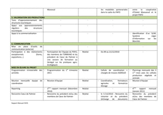 Massoud                                              les modalités partenariales       entre    la coopérative
                                                                                            dans le cadre du PAFO             d’Ouled Massaoud et le
                                                                                                                              projet PAFO
5. VALORISATION DES PRODUCTIONS
Tests d’approvisionnement des                        -                             -                    -                                -
structures touristiques
Appui aux approvisionnements                         -                             -                    -                                -
réguliers      des       structures
touristiques
Appui à la commercialisation                         -                             -                    -                 -   Identification d’un SLIM,
                                                                                                                              Système              Léger
                                                                                                                              d’Information    sur   les
                                                                                                                              Marchés
6. COMMUNICATION
Mise en place d’outils de                            -                             -                    -                                -
communication (externe)
Participation à des évènements -       Participation de l’équipe du PAFO, -   Réalisé   -   Du 09 au 21/12/2010                          -
exceptionnels           (foires,       des membres de l’ORMVAO et du
expositions…)                          président de Cœur de Palmier à
                                       une session de formation au
                                       Sénégal sur les pratiques agro-
                                       écologiques
MISE EN ŒUVRE DU PROJET
Programmation trimestrielle des -      Programmation du 1er trimestre -       Réalisé   -   Cellule de coordination + -       Plannings mensuels des 3
activités                              2011                                                 chargée de mission AGRISUD        1ers mois avec les cellules
                                                                                                                              production végétale et
                                                                                                                              animale
Réunion mensuelle      équipe   de -   Réunion d’équipe                   -   Réalisé   -   Coordination,     formateurs -    Réunion d’équipe
coordination                                                                                agricoles    et    formatrice
                                                                                            élevage
Reporting                          -   3ème rapport mensuel (Décembre -       Réalisé                   -                 -   4ème rapport mensuel
                                       2010)                                                                                  (Janvier 2011)
Rencontre Cœur de Palmier          -   Rencontre du président et/ou des -     Réalisé   -   le 3 /12/2010 : Rencontre du -    Rencontre du président
                                       membres de Cœur de Palmier                           trésorier et du président         et/ou des membres de
                                                                                            (échange    de    documents       Cœur de Palmier
Rapport Mensuel PAFO
 