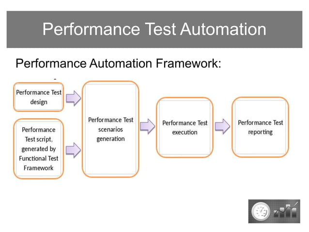 Performance Test Automation Framework Presentation | PPT