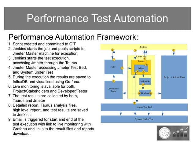 Performance Test Automation Framework Presentation | PPT
