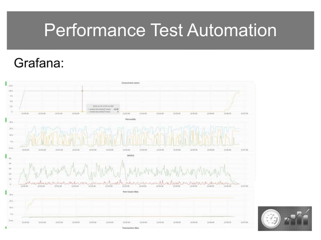 Performance Test Automation Framework Presentation | PPT