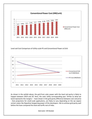 Financial Feasibility of Solar Power Plant in India | DOCX