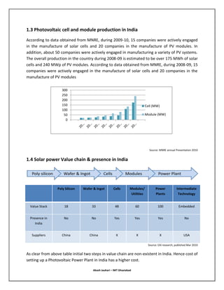 Financial Feasibility of Solar Power Plant in India | DOCX