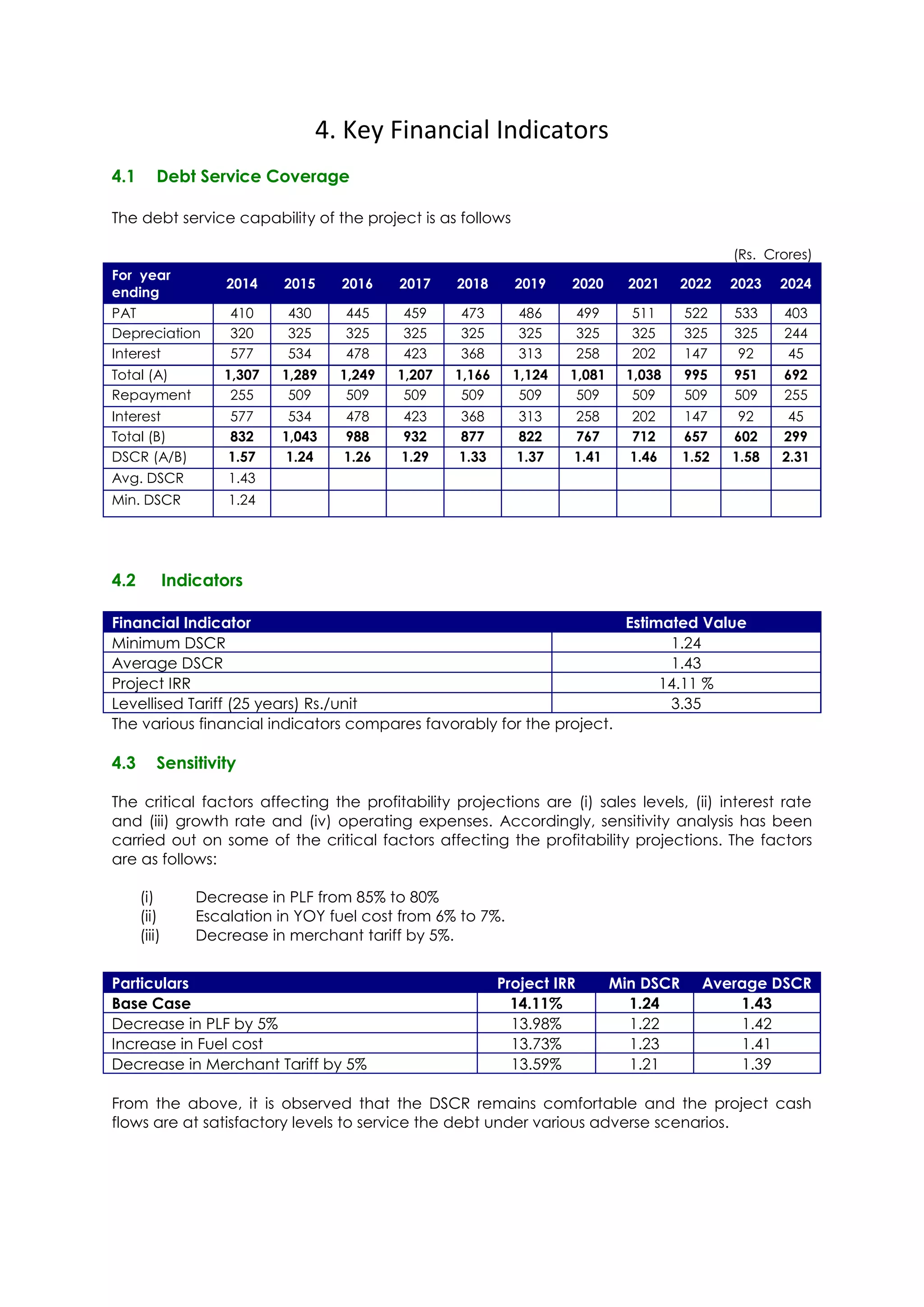 4. Key Financial Indicators
4.1       Debt Service Coverage

The debt service capability of the project is as follows

                                                                                                    (Rs. Crores)
For year
                      2014    2015    2016    2017    2018      2019    2020        2021     2022   2023   2024
ending
PAT                   410     430     445     459     473        486        499     511      522    533    403
Depreciation          320     325     325     325     325        325        325     325      325    325    244
Interest              577     534     478     423     368        313        258     202      147    92     45
Total (A)            1,307   1,289    1,249   1,207   1,166     1,124   1,081      1,038     995    951    692
Repayment             255     509      509     509     509       509     509        509      509    509    255
Interest              577     534     478     423     368       313     258         202      147     92     45
Total (B)             832    1,043    988     932     877       822     767         712      657    602    299
DSCR (A/B)            1.57    1.24    1.26    1.29    1.33      1.37    1.41        1.46     1.52   1.58   2.31
Avg. DSCR             1.43
Min. DSCR             1.24




4.2           Indicators

Financial Indicator                                                  Estimated Value
Minimum DSCR                                                               1.24
Average DSCR                                                               1.43
Project IRR                                                               14.11 %
Levellised Tariff (25 years) Rs./unit                                      3.35
The various financial indicators compares favorably for the project.

4.3       Sensitivity

The critical factors affecting the profitability projections are (i) sales levels, (ii) interest rate
and (iii) growth rate and (iv) operating expenses. Accordingly, sensitivity analysis has been
carried out on some of the critical factors affecting the profitability projections. The factors
are as follows:

      (i)         Decrease in PLF from 85% to 80%
      (ii)        Escalation in YOY fuel cost from 6% to 7%.
      (iii)       Decrease in merchant tariff by 5%.


Particulars                                                   Project IRR         Min DSCR     Average DSCR
Base Case                                                       14.11%              1.24           1.43
Decrease in PLF by 5%                                           13.98%              1.22           1.42
Increase in Fuel cost                                           13.73%              1.23           1.41
Decrease in Merchant Tariff by 5%                               13.59%              1.21           1.39

From the above, it is observed that the DSCR remains comfortable and the project cash
flows are at satisfactory levels to service the debt under various adverse scenarios.
 