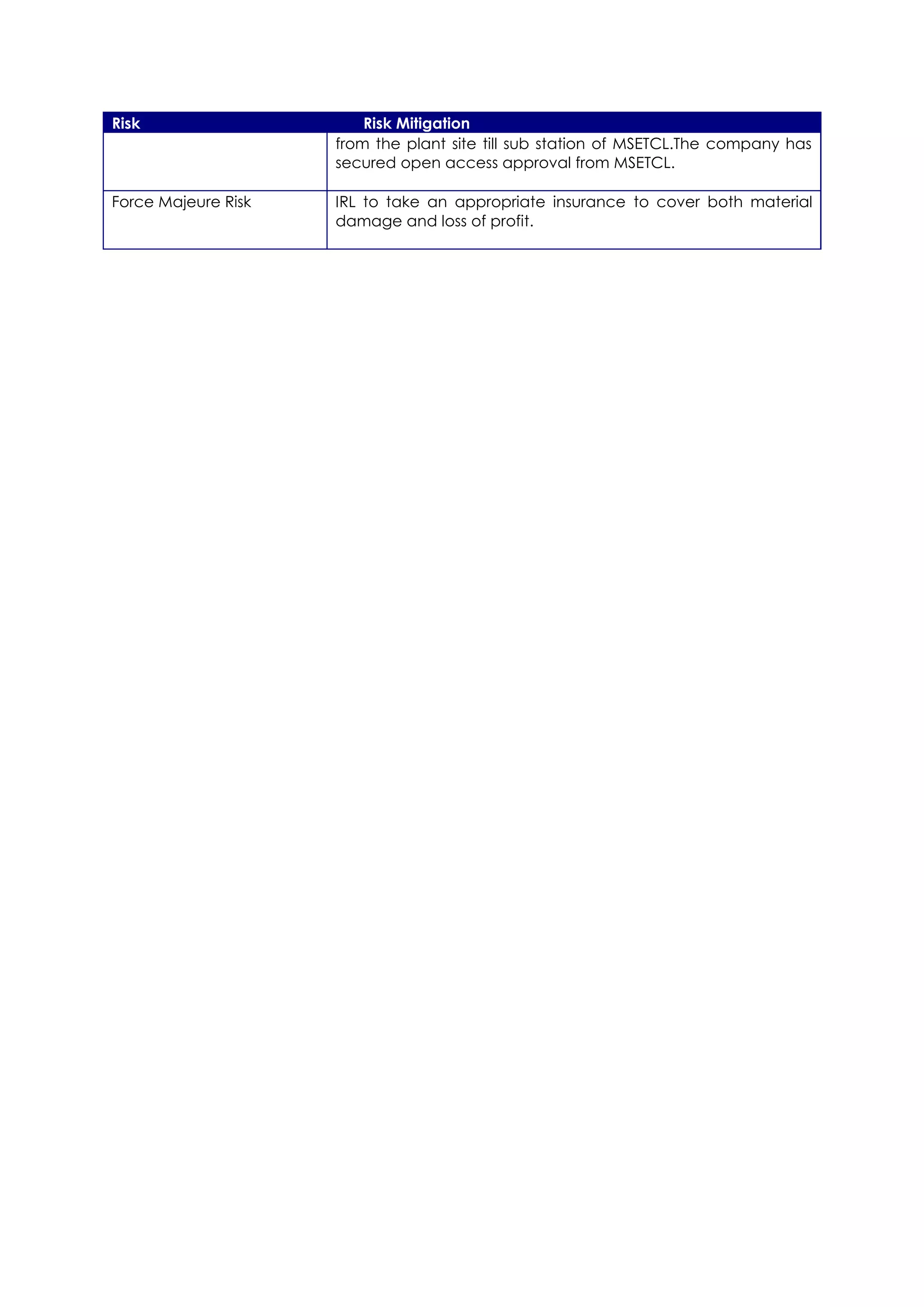 Risk                     Risk Mitigation
                     from the plant site till sub station of MSETCL.The company has
                     secured open access approval from MSETCL.

Force Majeure Risk   IRL to take an appropriate insurance to cover both material
                     damage and loss of profit.
 