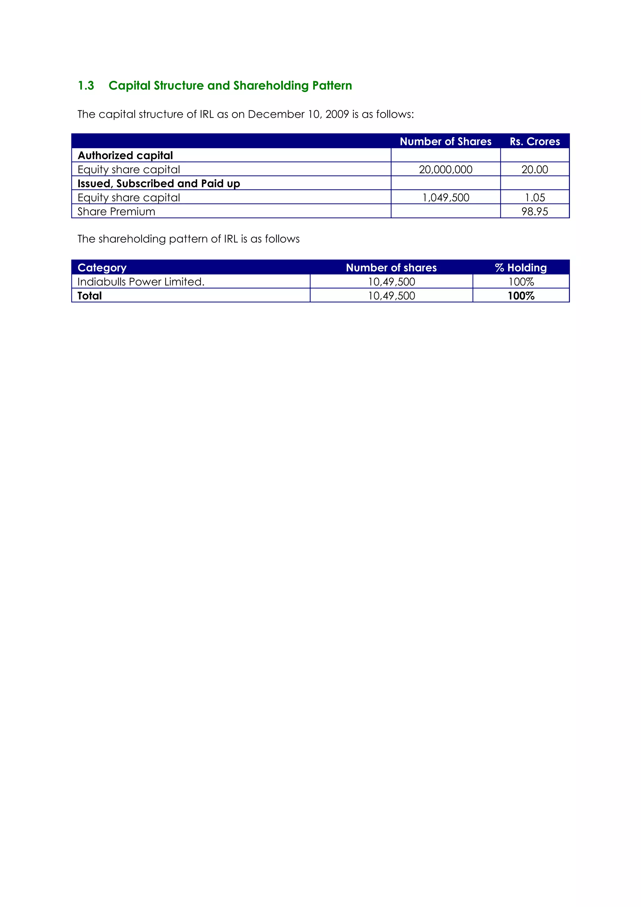1.3   Capital Structure and Shareholding Pattern

The capital structure of IRL as on December 10, 2009 is as follows:

                                                                Number of Shares     Rs. Crores
Authorized capital
Equity share capital                                                  20,000,000       20.00
Issued, Subscribed and Paid up
Equity share capital                                                  1,049,500         1.05
Share Premium                                                                          98.95

The shareholding pattern of IRL is as follows

Category                                             Number of shares              % Holding
Indiabulls Power Limited.                               10,49,500                    100%
Total                                                   10,49,500                    100%
 