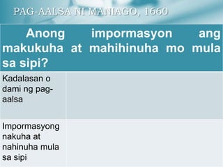 PAG-AALSA NI MANIAGO, 1660
Anong impormasyon ang
makukuha at mahihinuha mo mula
sa sipi?
Kadalasan o
dami ng pag-
aalsa
Impormasyong
nakuha at
nahinuha mula
sa sipi
 