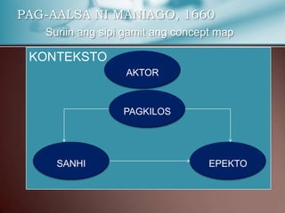 KONTEKSTO
PAG-AALSA NI MANIAGO, 1660
Suriin ang sipi gamit ang concept map
AKTOR
PAGKILOS
EPEKTOSANHI
 