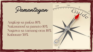 Angkop sa paksa 10%
Nakasunod sa panuto 10%
Nagawa sa tamang oras 10%
Kabuuan:30%
Pamantayan
 