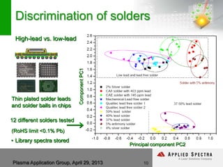 Plasma Application Group, April 29, 2013
High-lead vs. low-lead
12 different solders tested
(RoHS limit <0.1% Pb)
ComponentPC1
Principal component PC2
Discrimination of solders
10
Thin plated solder leads
and solder balls in chips
• Library spectra stored
 