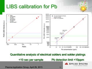 Plasma Application Group, April 29, 2013
LIBS calibration for Pb
11
Quantitative analysis of electrical solders and solder platings
Pb detection limit <10ppm
1E-4 1E-3 0.01 0.1 1
PBSN
DATA2PBSN
4% silver
slver bearing
5% antimony
2% silver
lead free solder 1
Pb/SnLIBSIntensity(a.u.)
Pb/Sn
<10 sec per sample
 