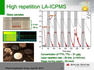 Plasma Application Group, April 29, 2013
High repetition LA-ICPMS
14
0 50 100 150 200 250 300 350 400
102
103
104
105
106
107
108
109
Time (sec)
27
Al
232
Th
238
U
Laser on
Laser offGlass samples
2 mm
(30 s)
Concentration of 232Th, 238U – 37 µg/g
Laser repetition rate – 20 kHz (λ=343 nm)
Stage moving speed – 20 mm/s
X~10µm
Z~5µm
NIST-612
X~5µm
 
