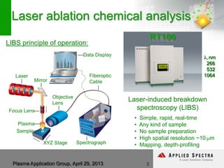 Plasma Application Group, April 29, 2013
Laser ablation chemical analysis
3
Laser
Data Display
Mirror
Objective
Lens
Fiberoptic
Cable
Focus Lens
Plasma
Sample
SpectrographXYZ Stage
LIBS principle of operation:
• Simple, rapid, real-time
• Any kind of sample
• No sample preparation
• High spatial resolution ~10 µm
• Mapping, depth-profiling
Laser-induced breakdown
spectroscopy (LIBS)
RT100RT100
λ,nm
266
532
1064
 