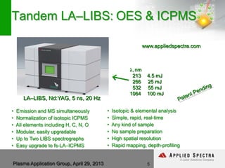 Plasma Application Group, April 29, 2013
Tandem LA–LIBS: OES & ICPMS
5
• Emission and MS simultaneously
• Normalization of isotopic ICPMS
• All elements including H, C, N, O
• Modular, easily upgradable
• Up to Two LIBS spectrographs
• Easy upgrade to fs-LA–ICPMS
LA–LIBS, Nd:YAG, 5 ns, 20 Hz
www.appliedspectra.com
λ,nm
213 4.5 mJ
266 25 mJ
532 55 mJ
1064 100 mJ
• Isotopic & elemental analysis
• Simple, rapid, real-time
• Any kind of sample
• No sample preparation
• High spatial resolution
• Rapid mapping, depth-profiling
 