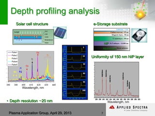 Plasma Application Group, April 29, 2013
Depth profiling analysis
7
• Depth resolution ~20 nm
Solar cell structure e-Storage substrate
Wavelength, nm
236 238 240 242 244 246 248 250 252 254 256 258 260
NI(II)239.9nm
Ni(II)241.6nm
Ni(II)243.7nm
Ni(II)251.2nm
P(I)253.5nm
Ni(II)254.3nm
236 238 240 242 244 246 248 250 252 254 256 258 260
NI(II)239.9nm
Ni(II)241.6nm
Ni(II)243.7nm
Ni(II)251.2nm
P(I)253.5nm
Ni(II)254.3nm
Uniformity of 150 nm NiP layer
Wavelength, nm
Aluminum
NiP
 