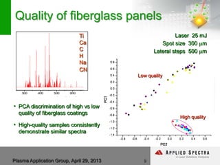 Plasma Application Group, April 29, 2013
Quality of fiberglass panels
9
300 400 500 600
l th ( )
Ti
Ca
C
H
Na
CN
PCA discrimination of high vs low
quality of fiberglass coatings
High-quality samples consistently
demonstrate similar spectra
•
•
High quality
Low quality
Laser 25 mJ
Spot size 300 µm
Lateral steps 500 µm
 