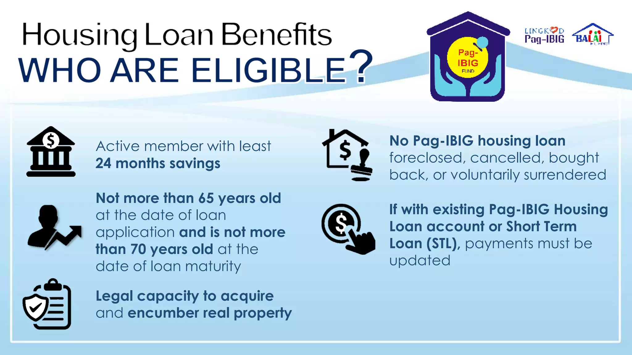 Pag-IBIG Fund Housing Loan Program | PPT