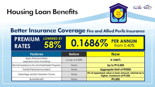 Pag-IBIG Fund Housing Loan Program | PDF | Home Financing | Personal Debt