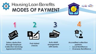 Post-dated
checks
Accredited collection
partners
• Local Remittance
• Overseas Remittance
Auto debit
arrangement
with banks
Salary deduction
through Employer
Collection Servicing
Agreement (CSA)
 