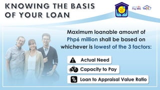 Maximum loanable amount of
Php6 million shall be based on
whichever is lowest of the 3 factors:
Actual Need
Capacity to Pay
Loan to Appraisal Value Ratio
 